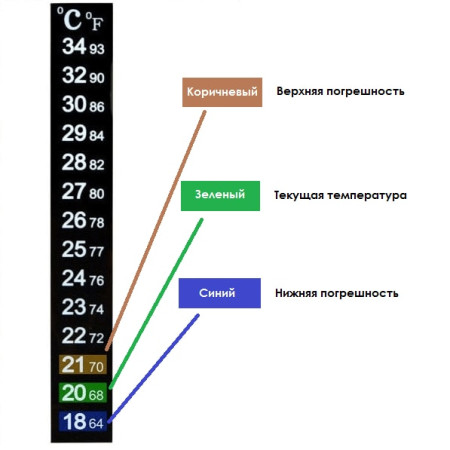 Термометр ЖК самоклеющийся для контроля процесса брожения в Оренбурге