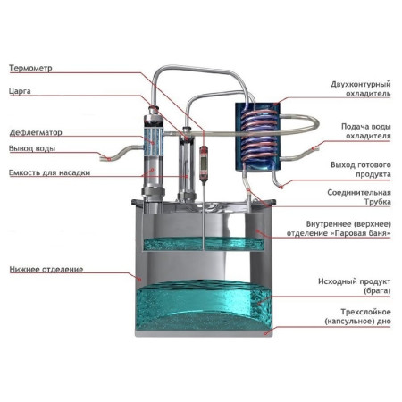 Double distillation apparatus 30/350/t with CLAMP 1,5 inches for heating element в Оренбурге