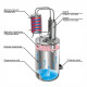 Double distillation apparatus 20/35/t with CLAMP 1,5 inches в Оренбурге